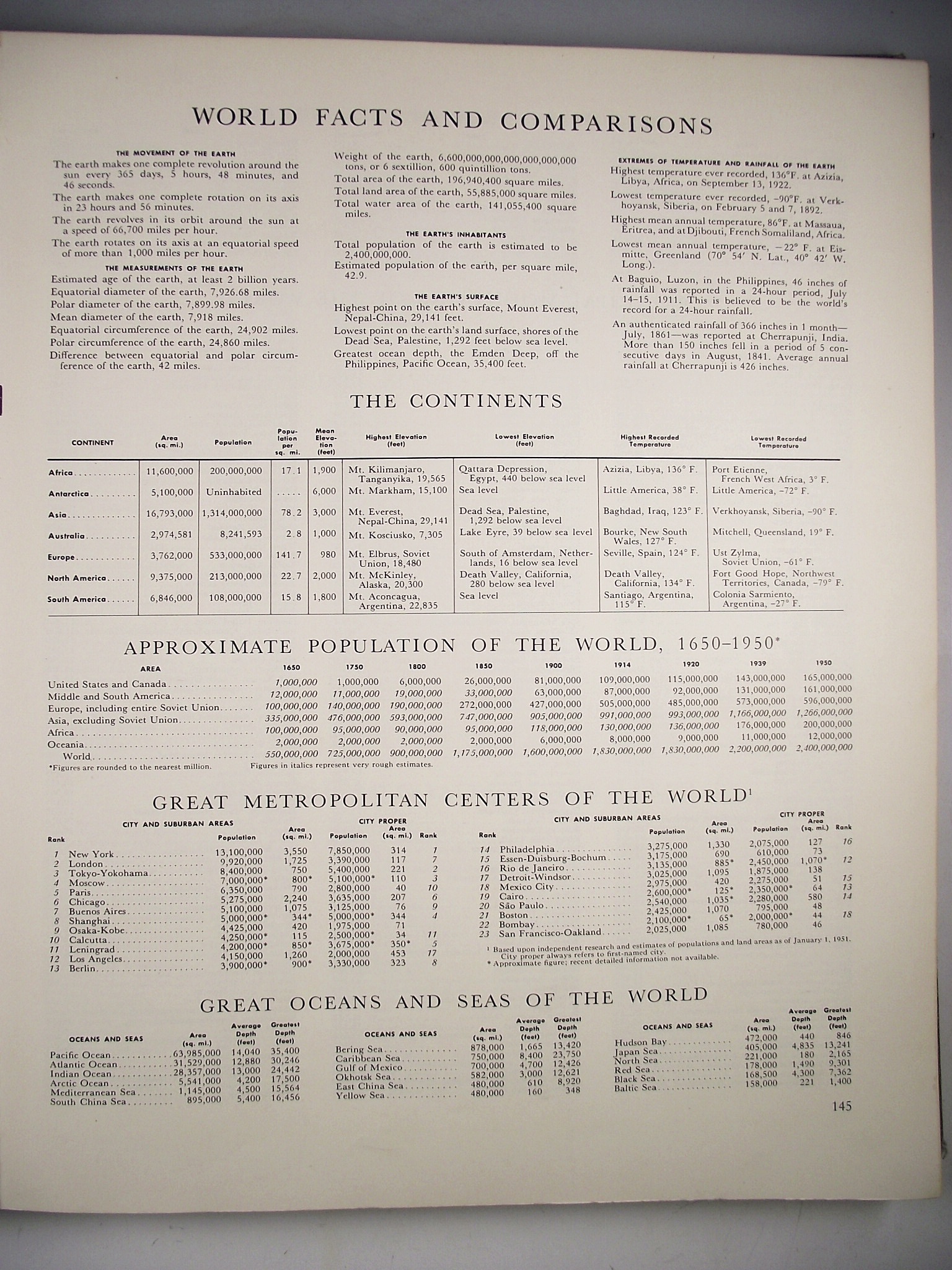 1951 Rand McNally World Atlas.