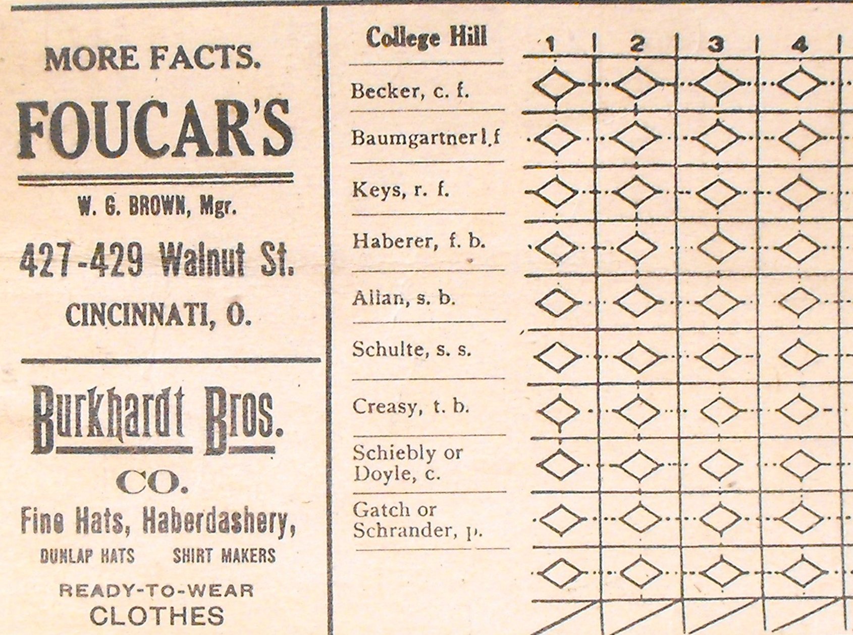 1908 Cincinnati Base Ball Scorecard