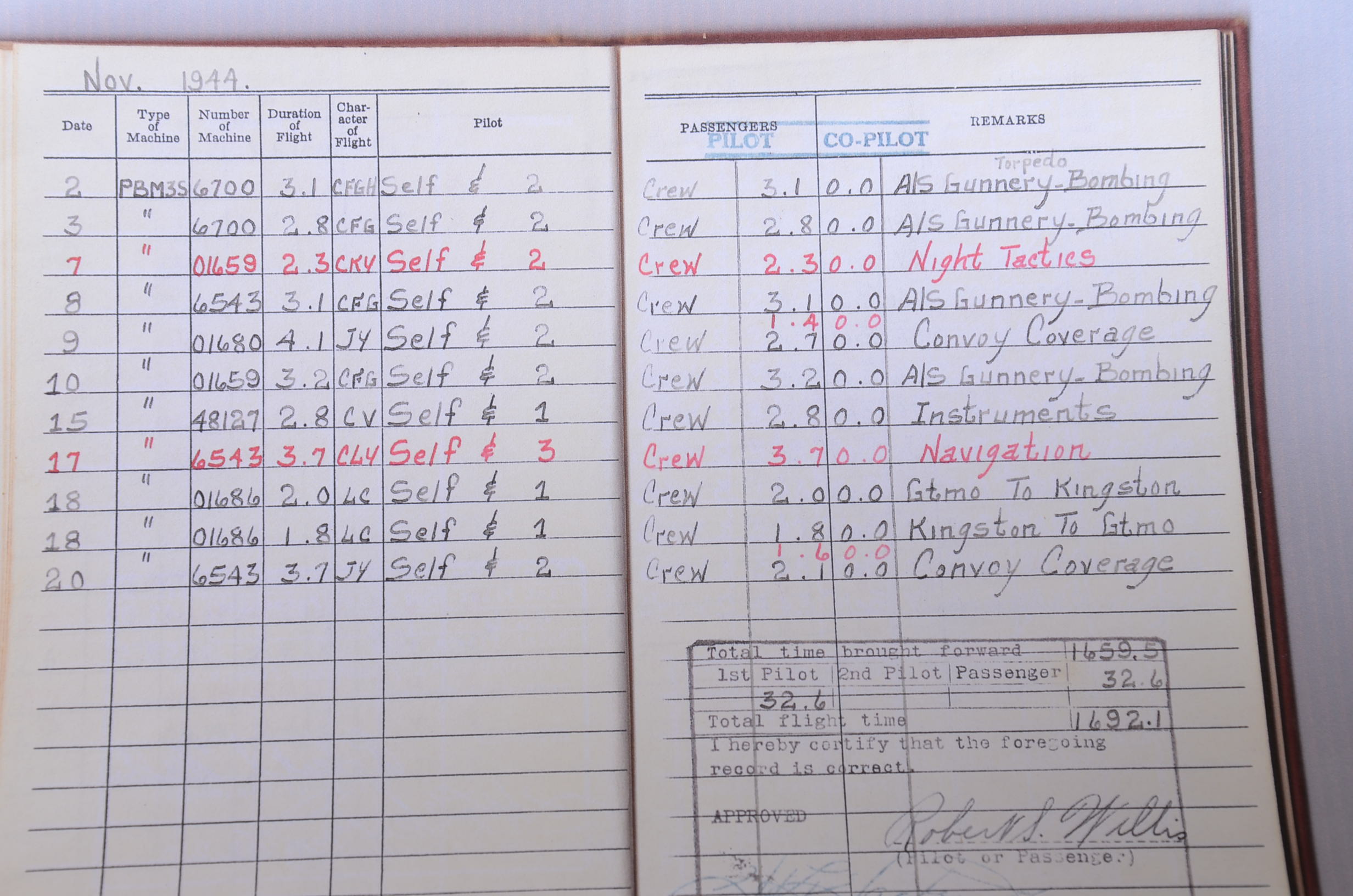 WWII Pilot Suit of Robert S. Willis, Lt. A-1 USNR