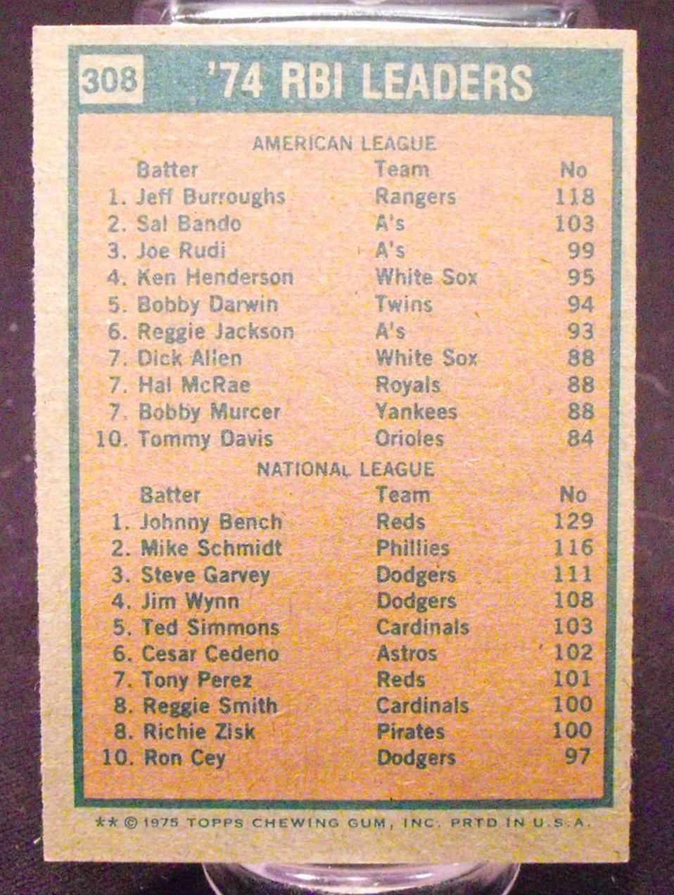 Vintage Johnny Bench Topps Baseball Cards