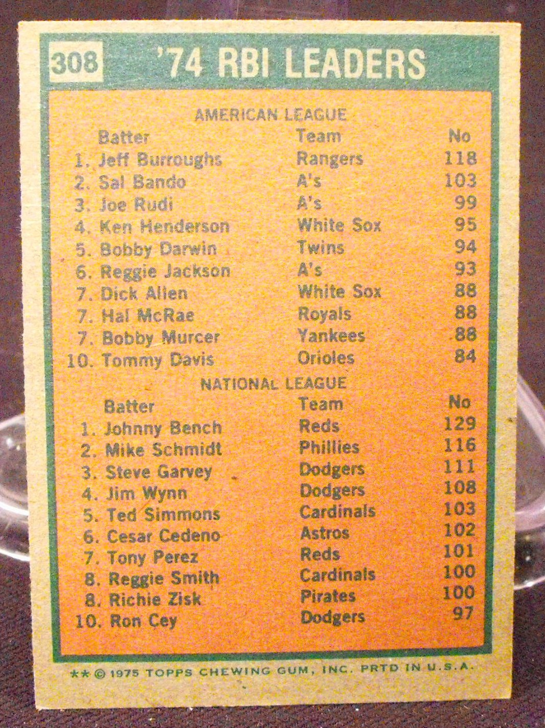 Vintage Johnny Bench Topps Baseball Cards