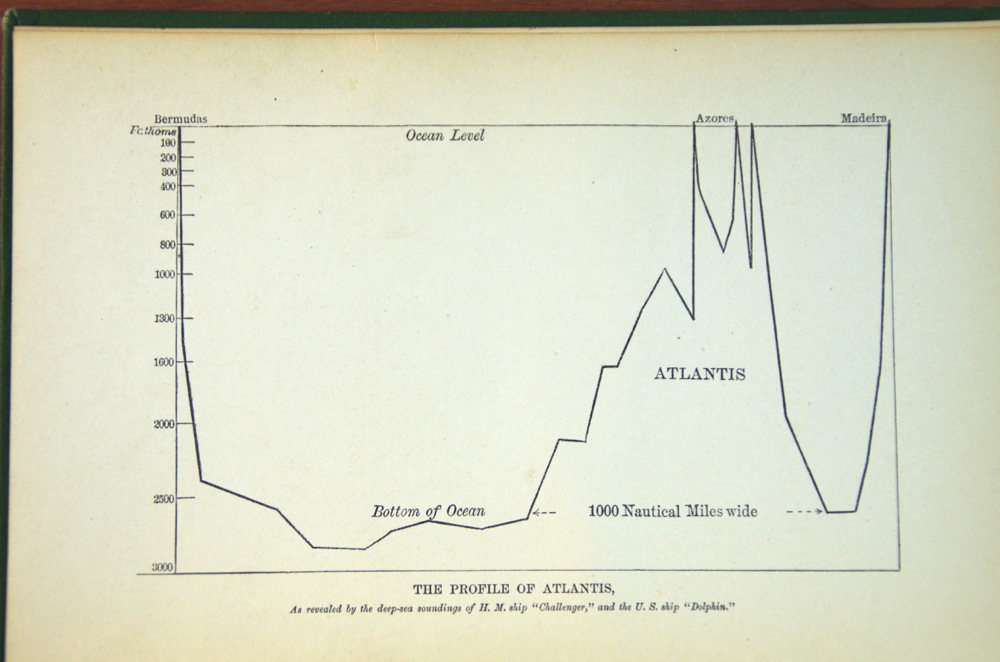Modern Editions of Mackay with Two Other Books