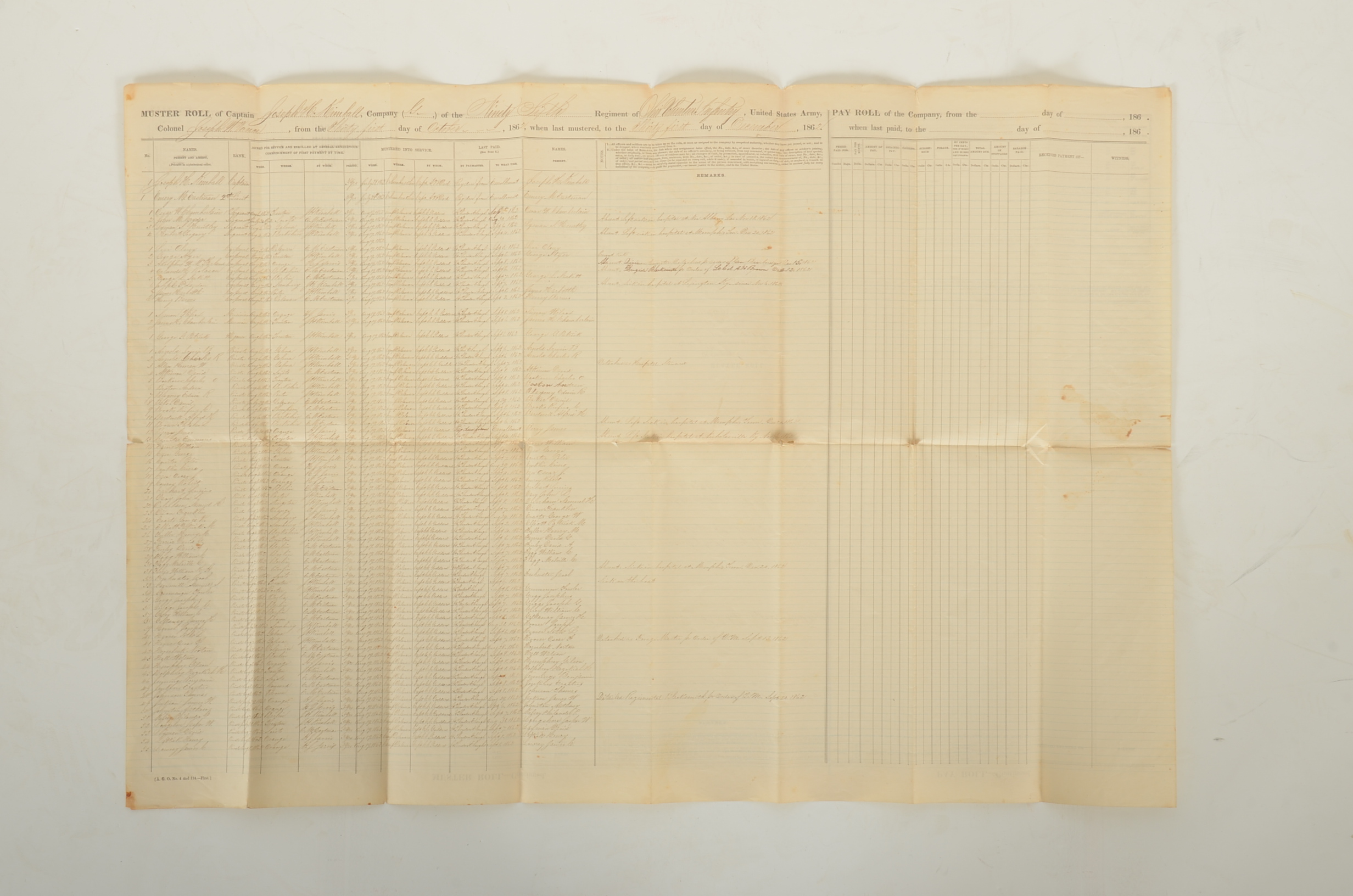 Original 1862 Civil War Muster Roll