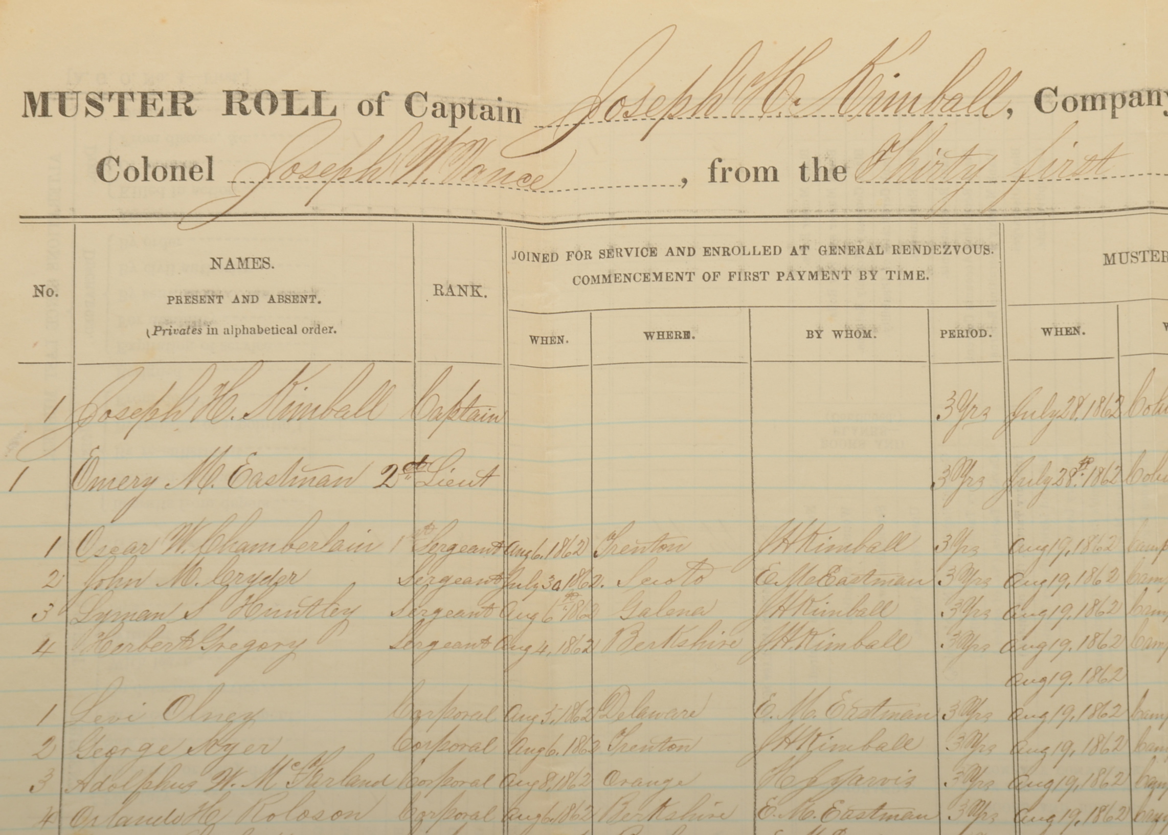 Original 1862 Civil War Muster Roll