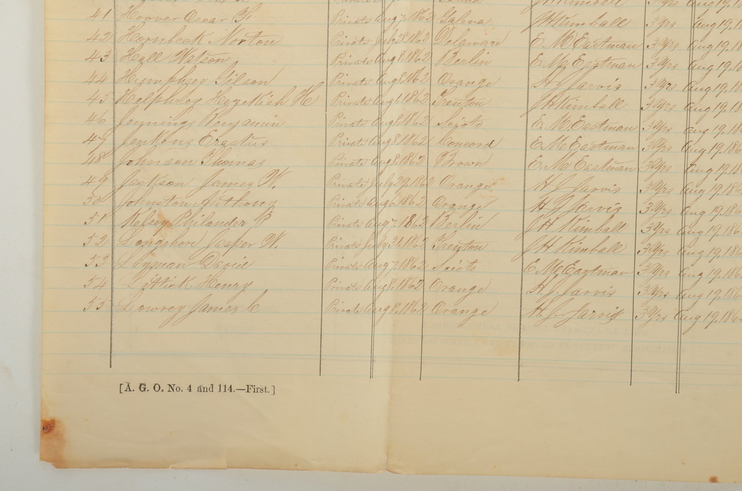 Original 1862 Civil War Muster Roll