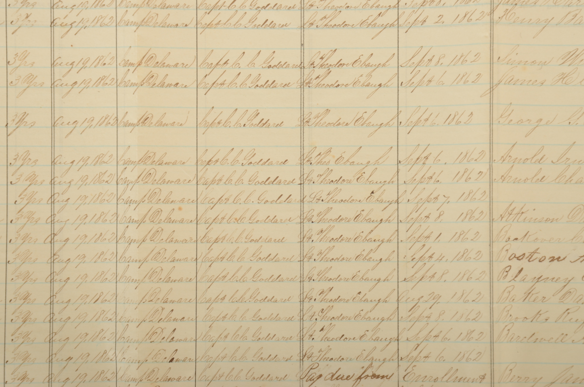 Original 1862 Civil War Muster Roll