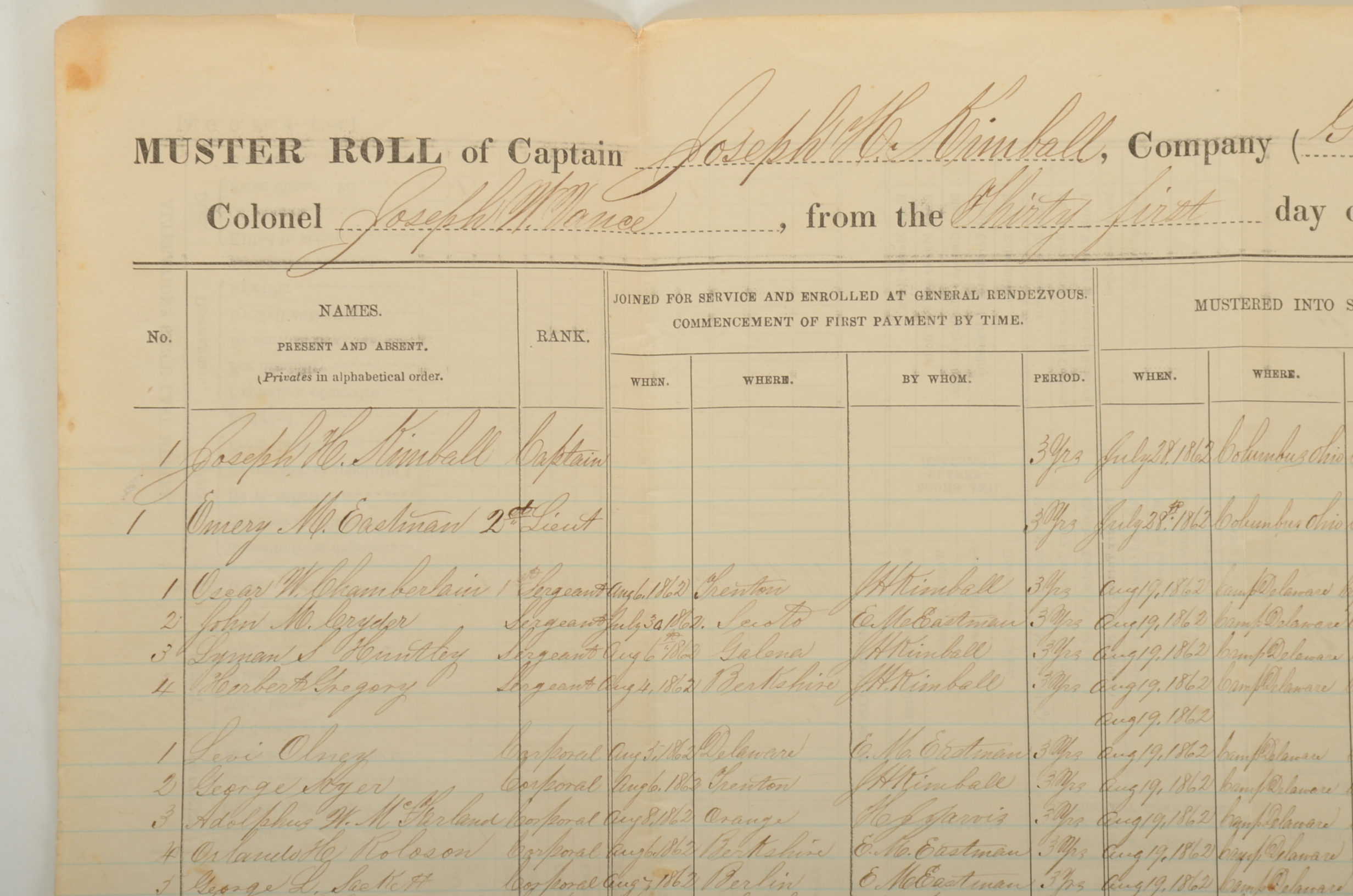 Original 1862 Civil War Muster Roll