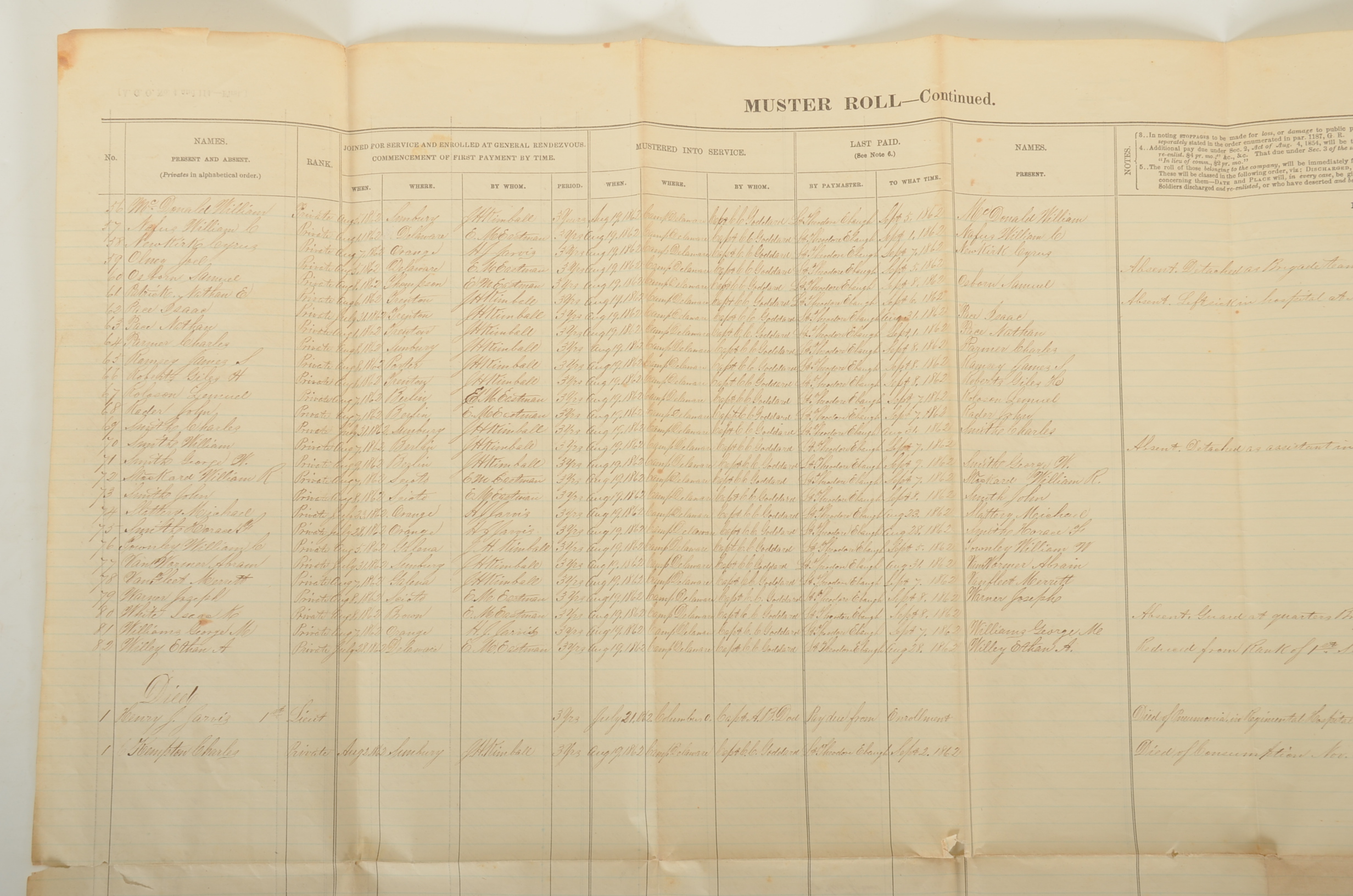 Original 1862 Civil War Muster Roll