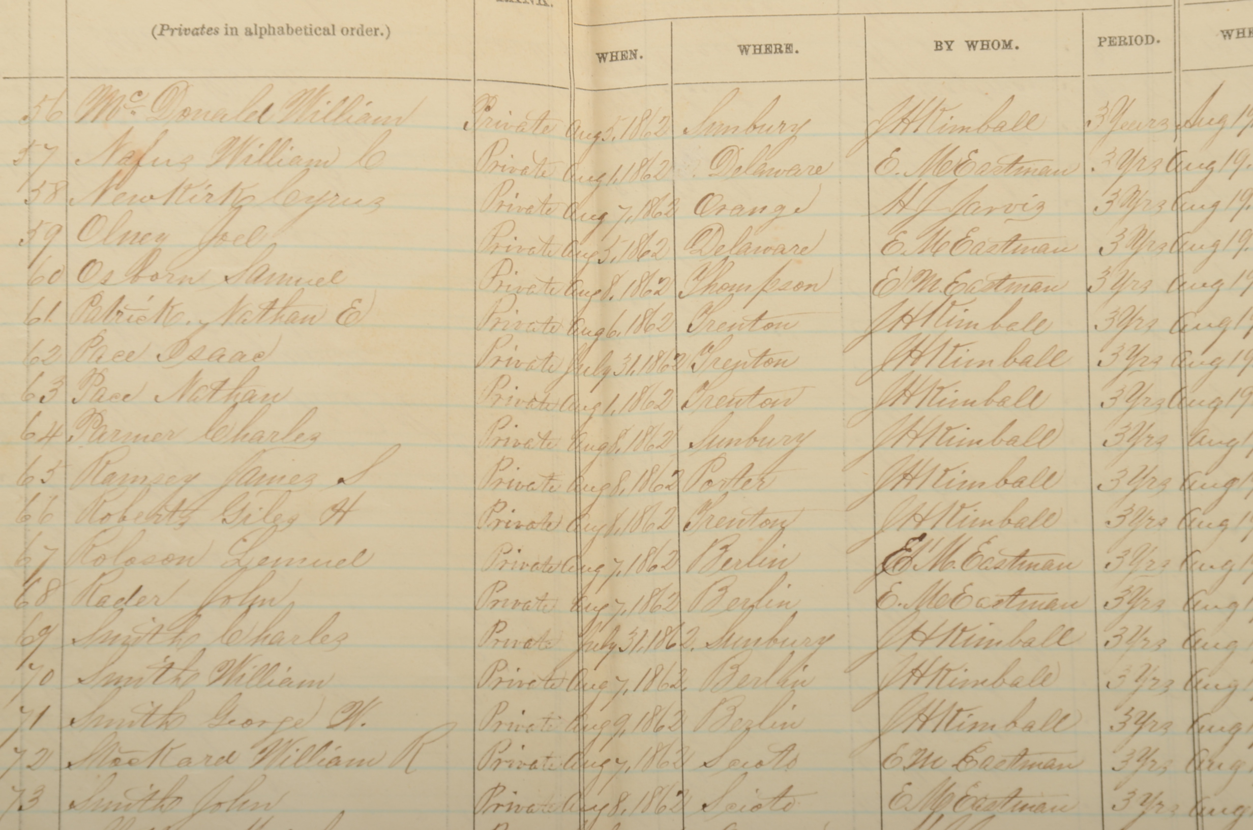 Original 1862 Civil War Muster Roll