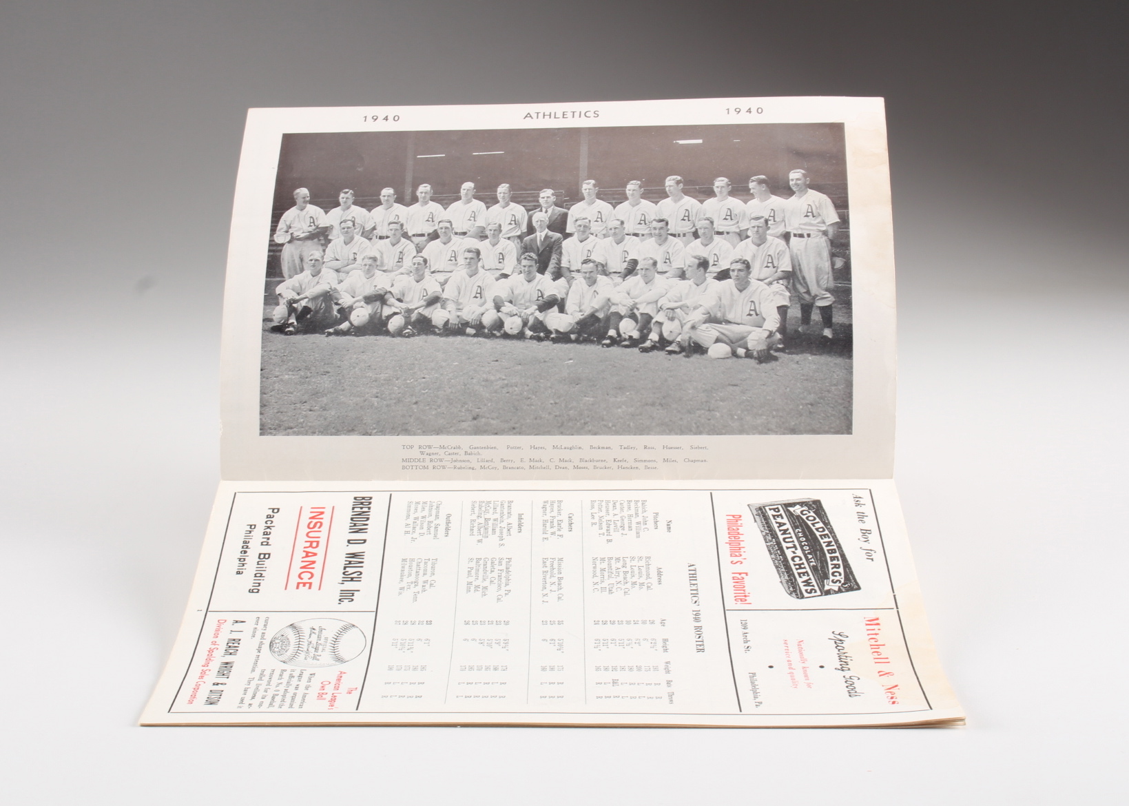 1940 Philadelphia Athletics Baseball Score Card