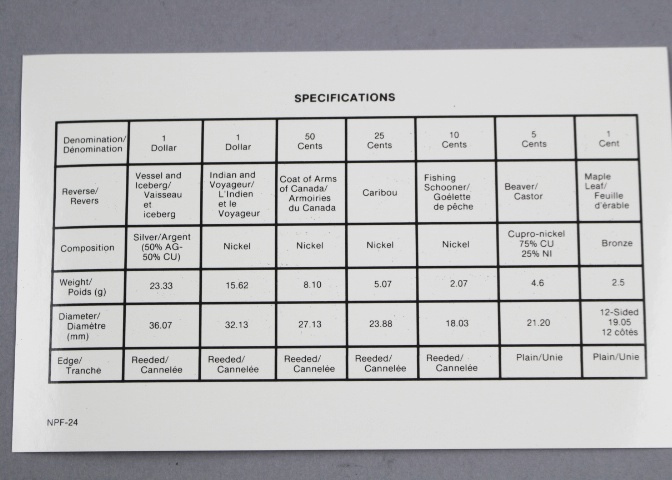 1987 Canadian Prestige Seven Coin Proof Set in Case