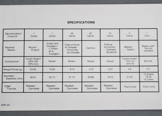 1985 Canadian Prestige Seven Coin Proof Set in Case
