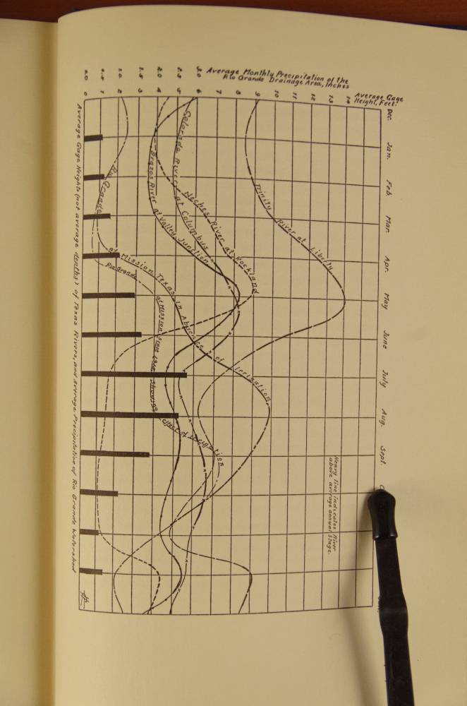 Three Arthur H. Clark Vintage Titles Topics Alvar Nunez, Commodore John Rodgers, and a History of Alaska