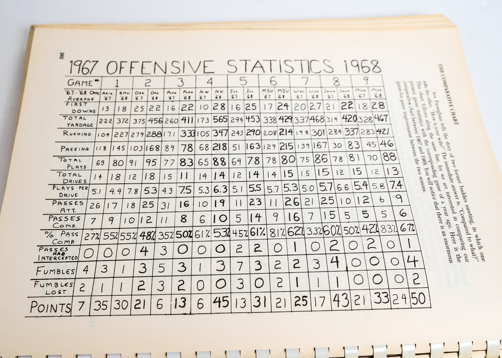 Signed Woody Hayes Ohio State Football Playbook