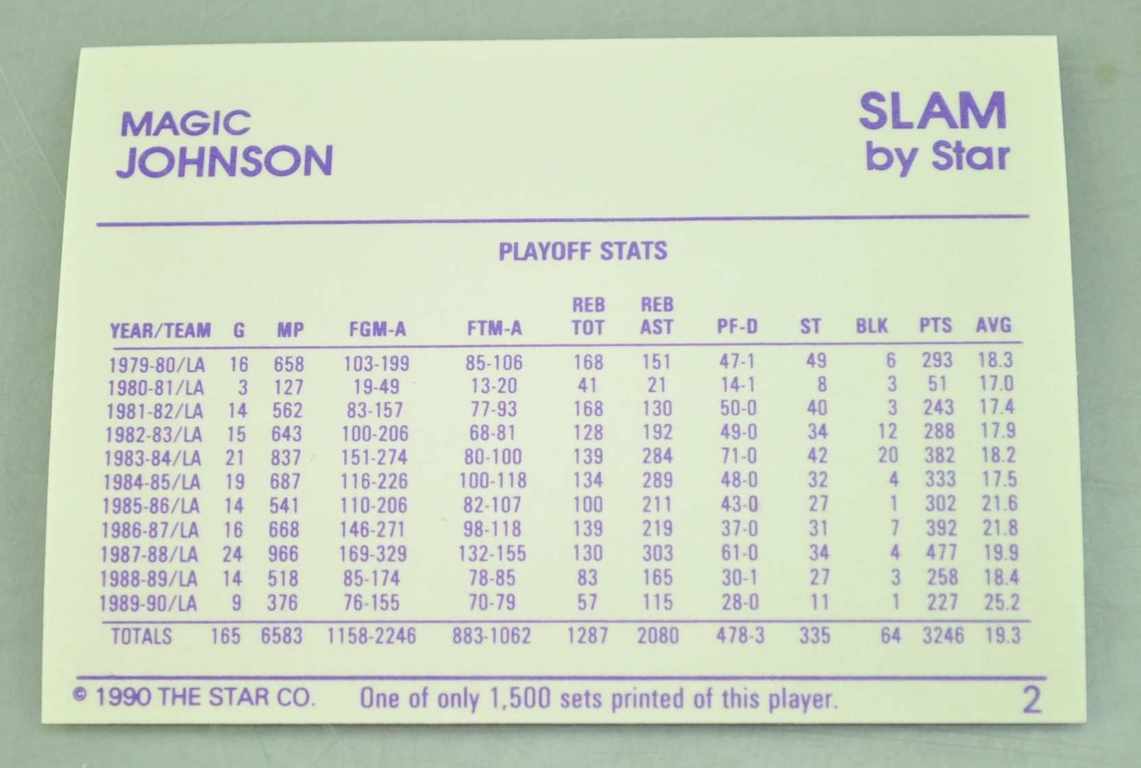 Collection of Basketball Slam Cards