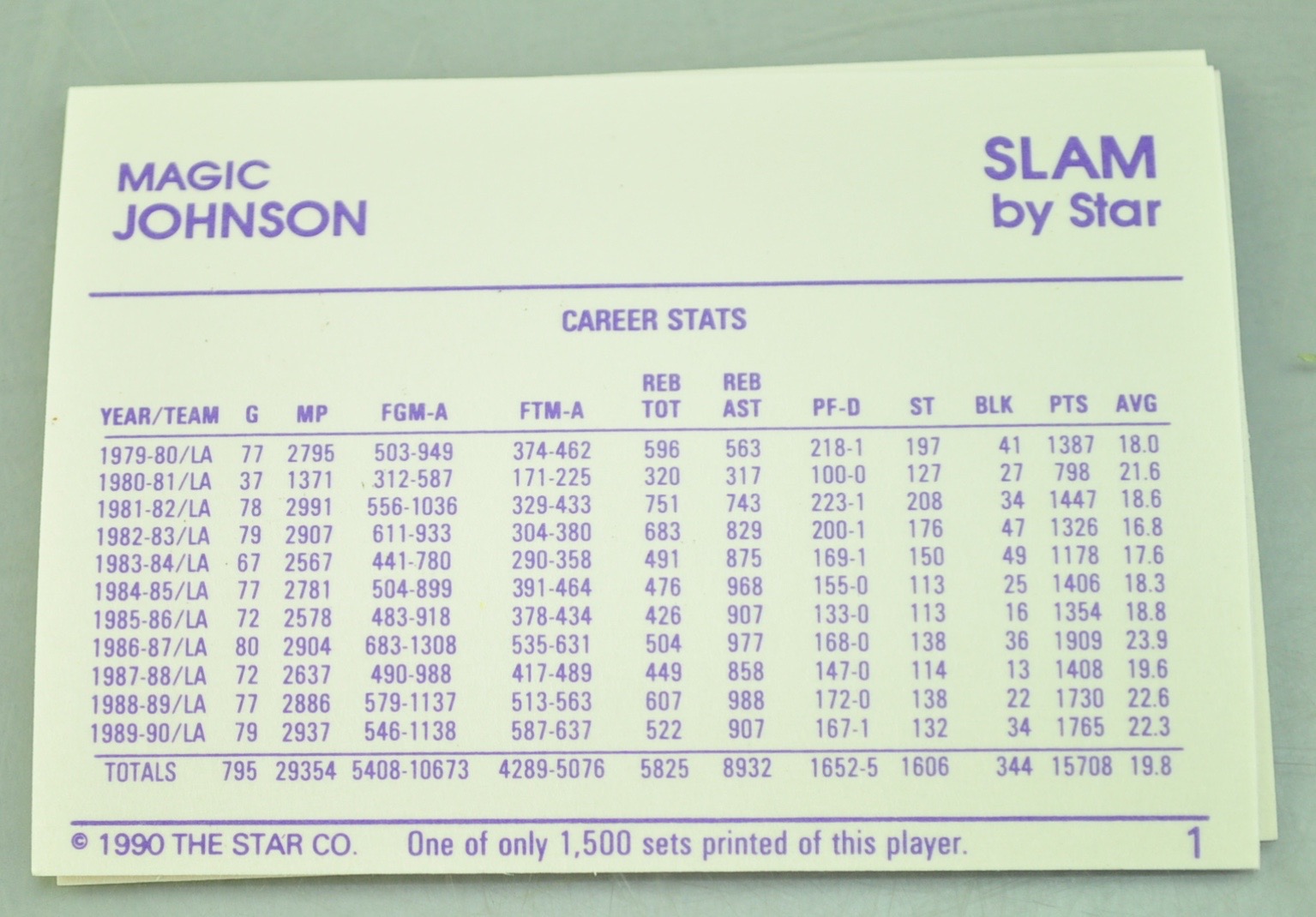 Collection of Basketball Slam Cards