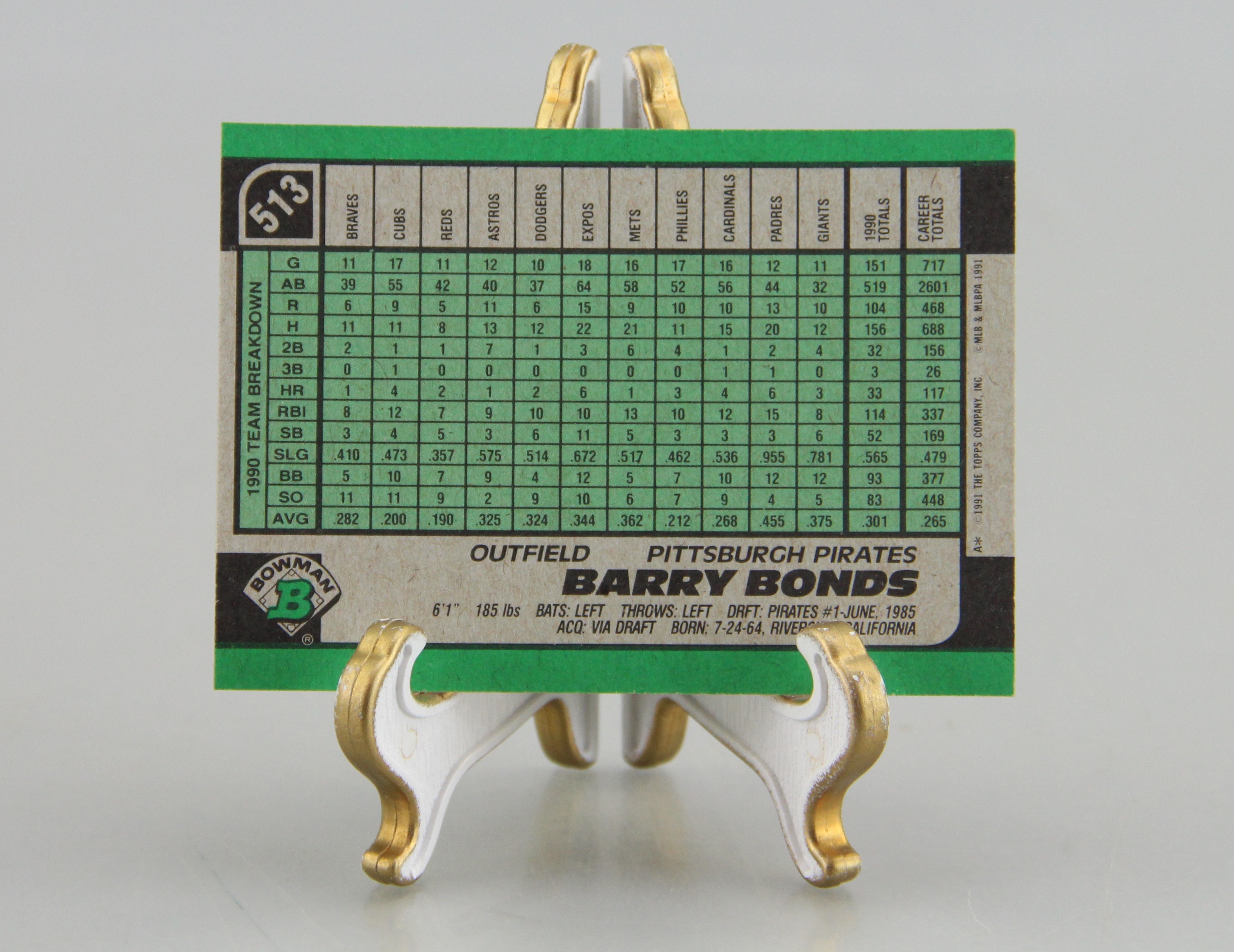 Collection of Barry Bonds Memorabilia