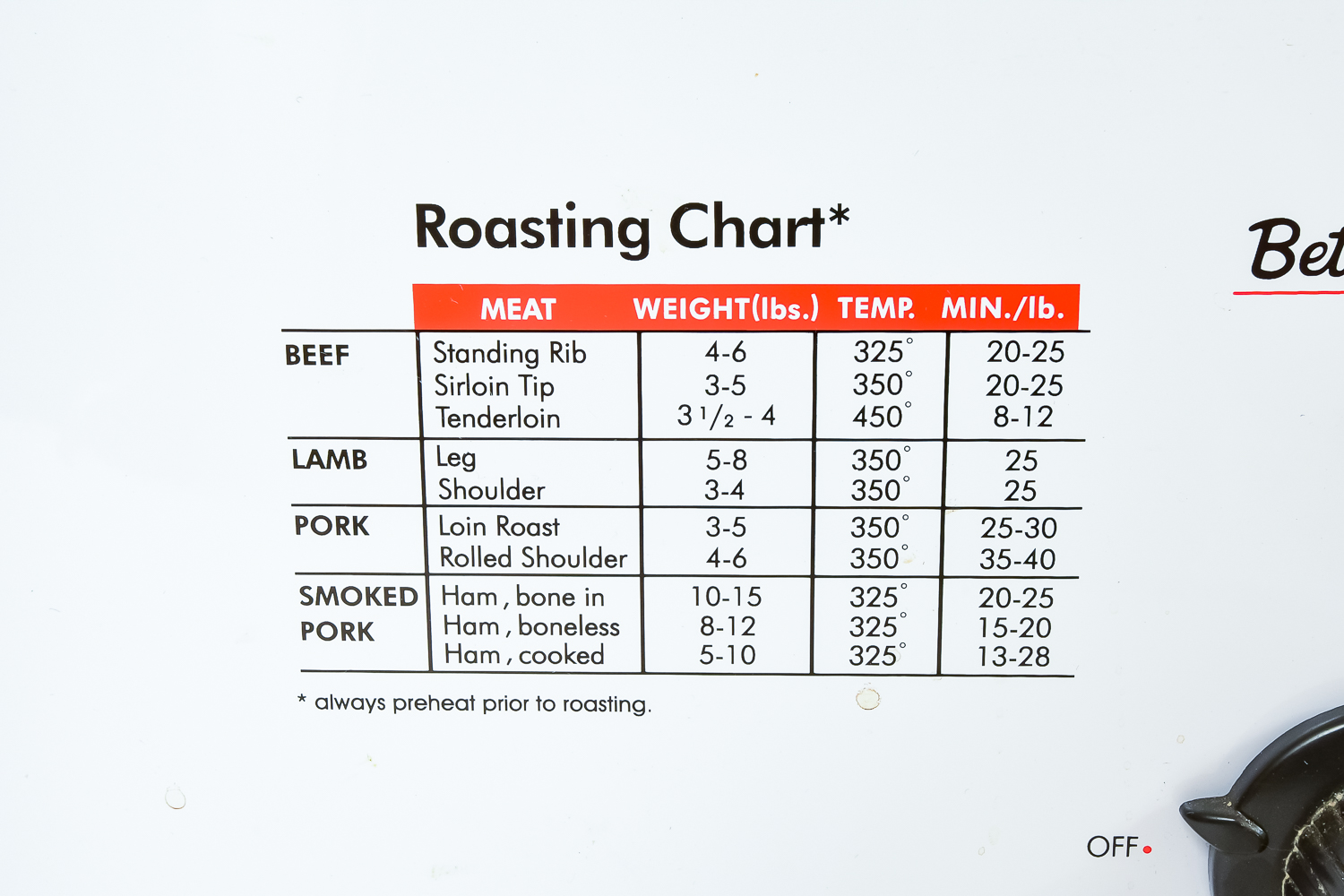 Betty Crocker Roaster