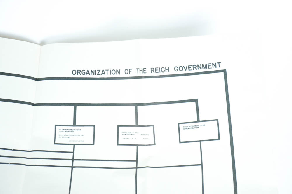 Ten Volume Set of Nazi Conspiracy and Aggression Books