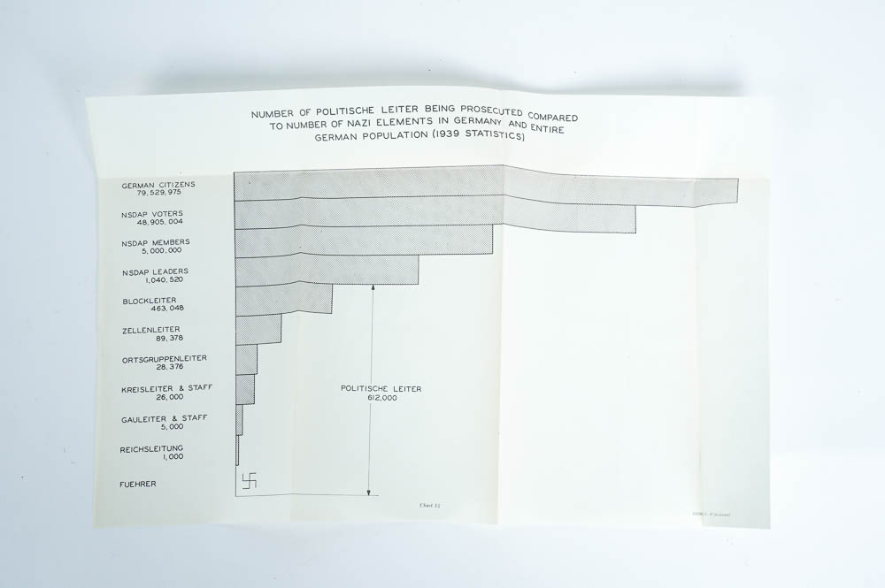 Ten Volume Set of Nazi Conspiracy and Aggression Books