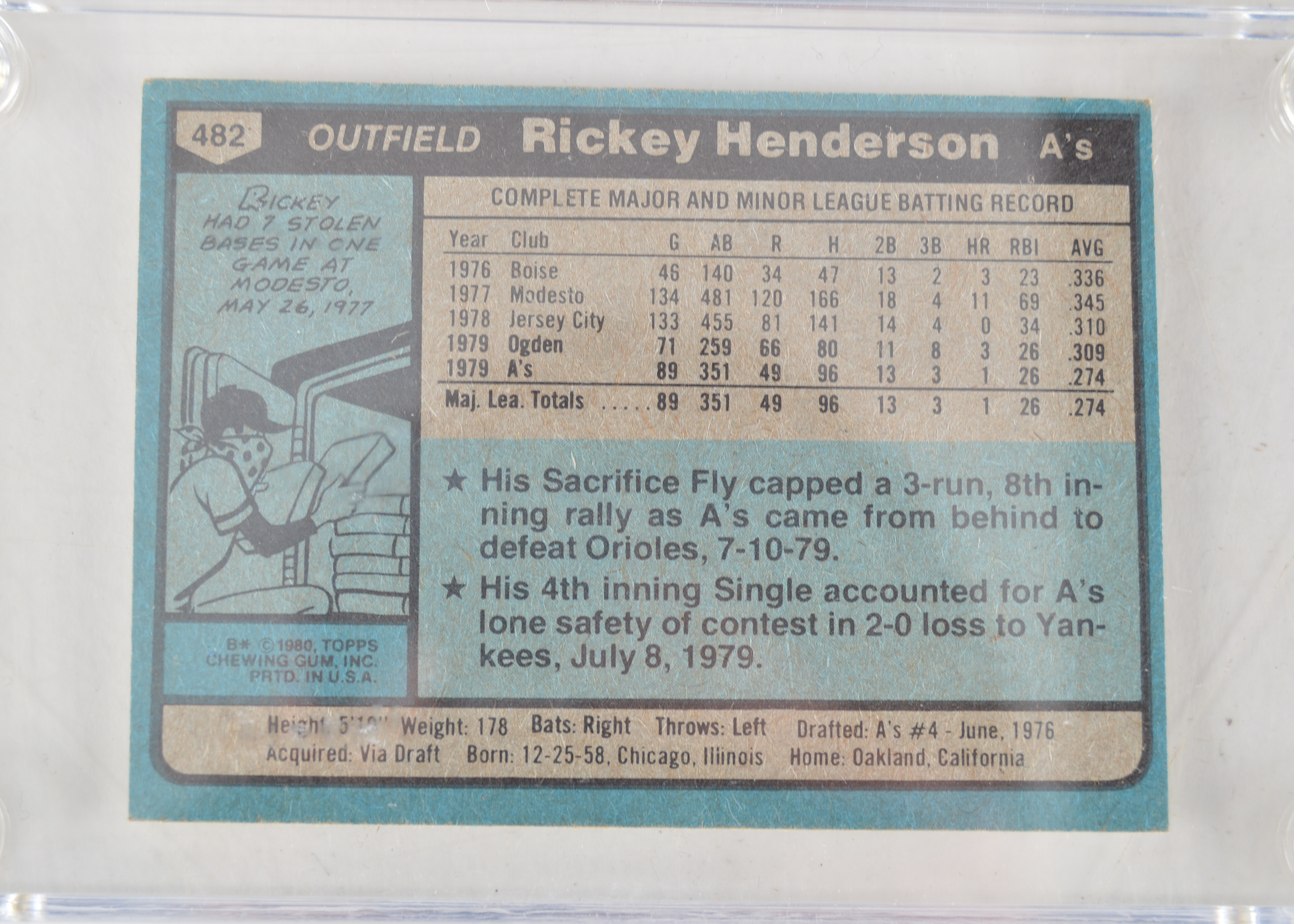 Rickey Henderson 1979 Rookie Card
