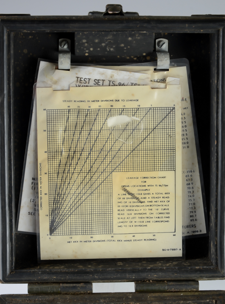 WWII Military Equipment