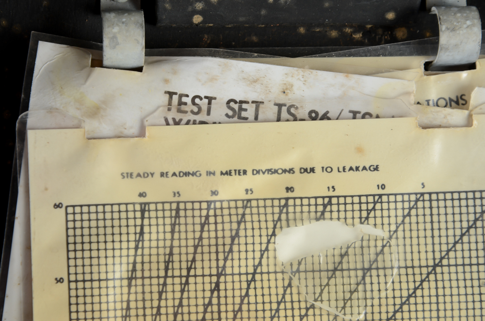 WWII Military Equipment