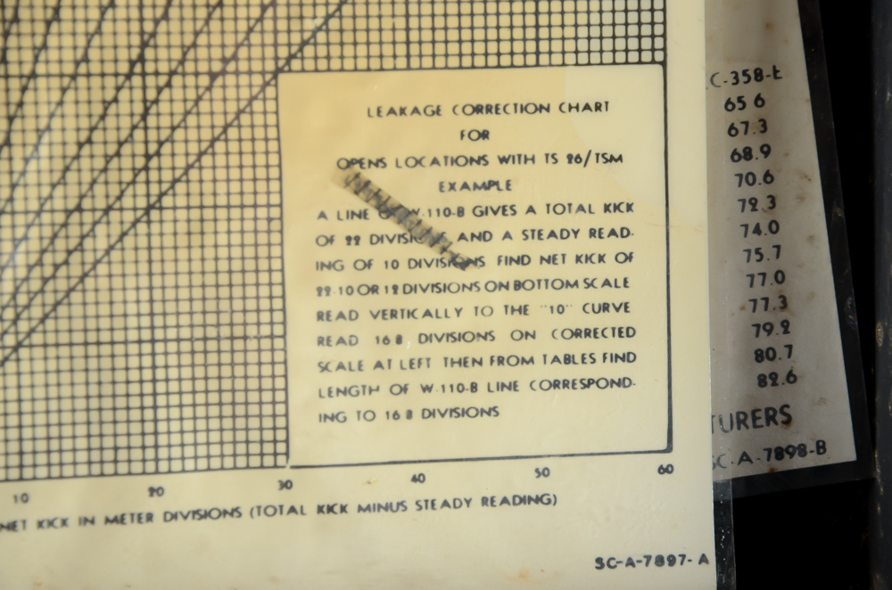 WWII Military Equipment