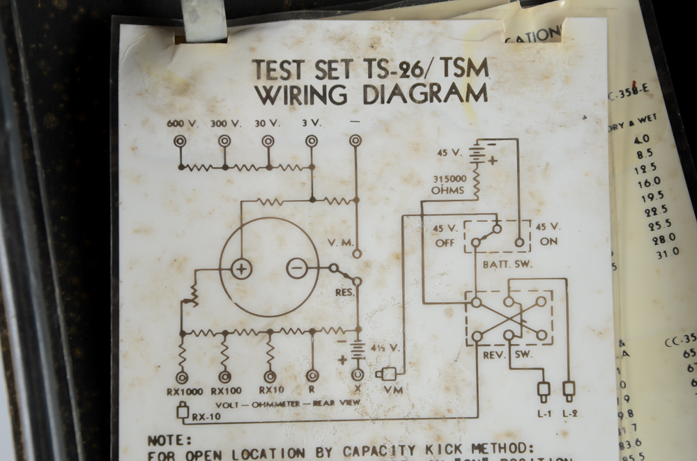 WWII Military Equipment