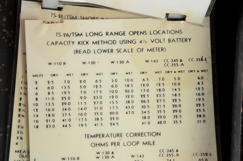 WWII Military Equipment