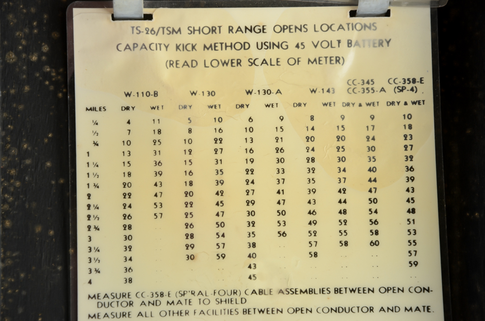 WWII Military Equipment