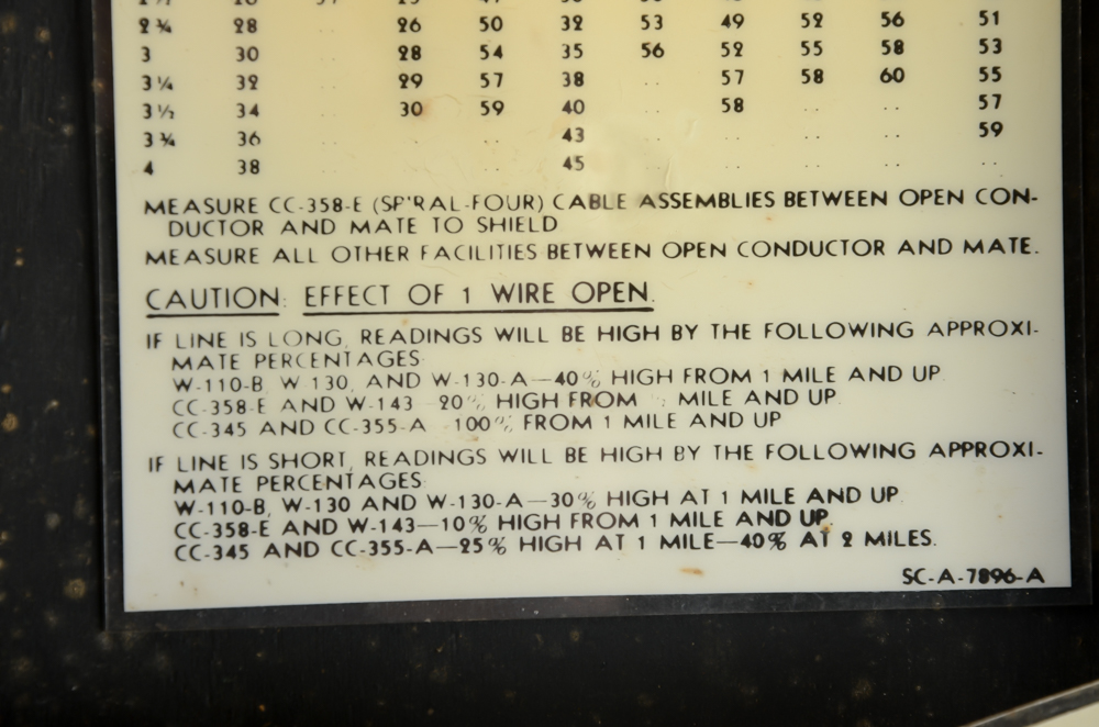 WWII Military Equipment