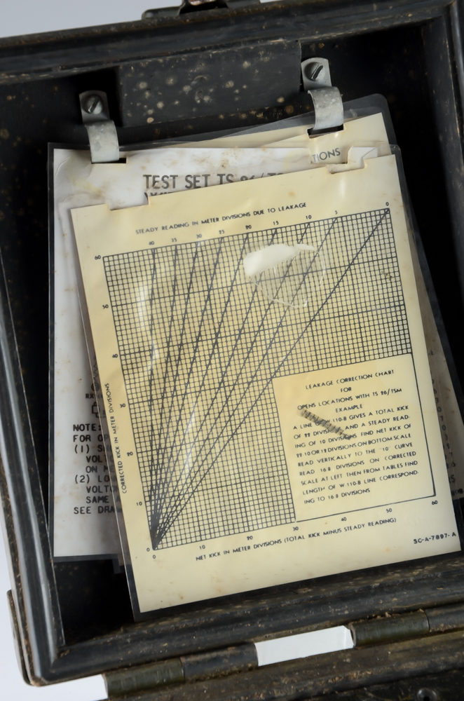 WWII Military Equipment