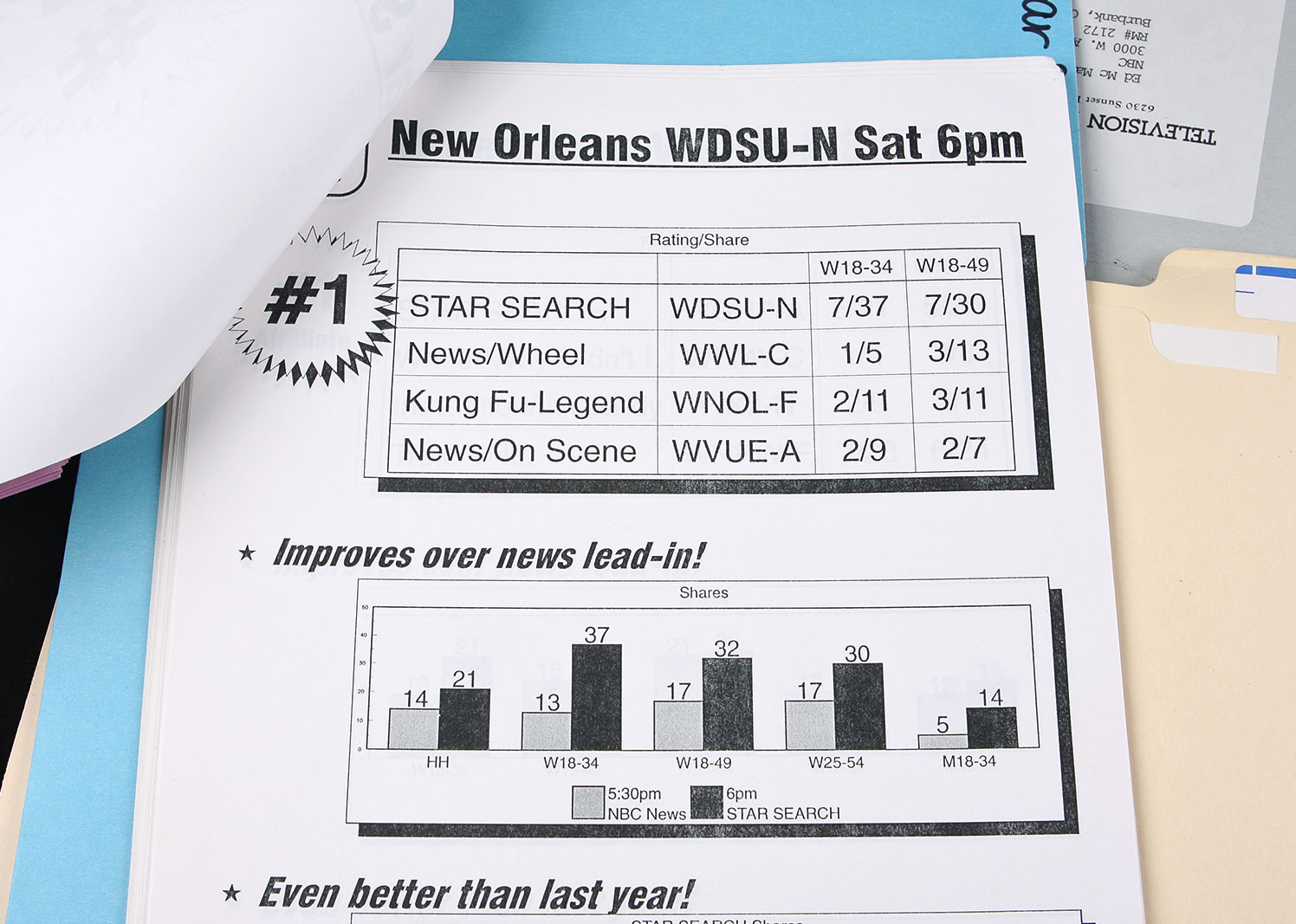 Collection of Ed McMahon's "Star Search" Documents, Letters and Memos