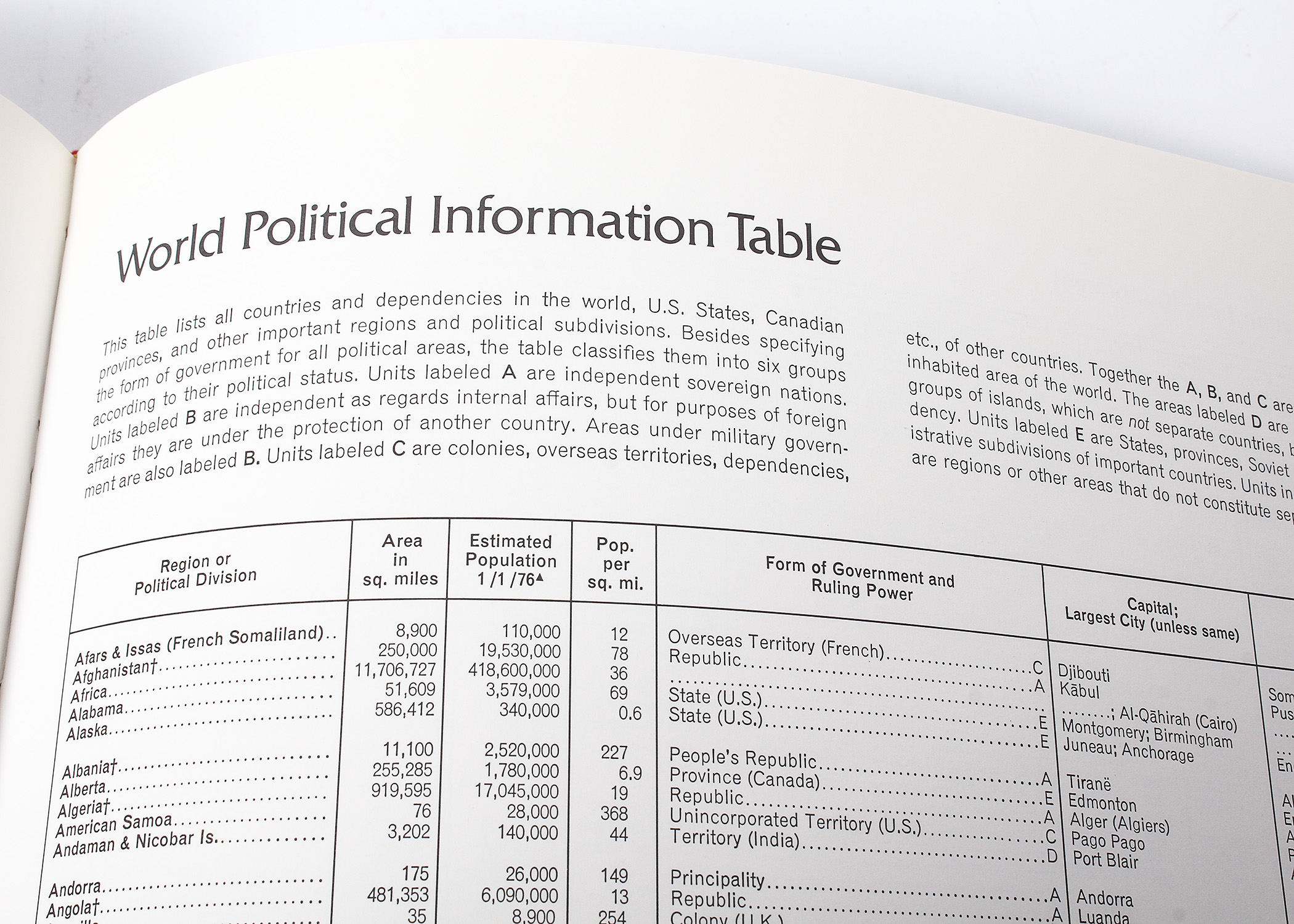 Rand McNally "Grand Atlas" and Webster Encyclopedic Dictionary