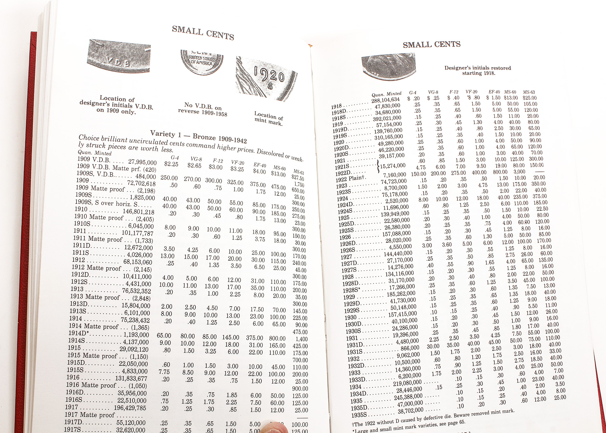 19 Vintage Editions of "A Guide Book of United States Coins" by R.S. Yeoman