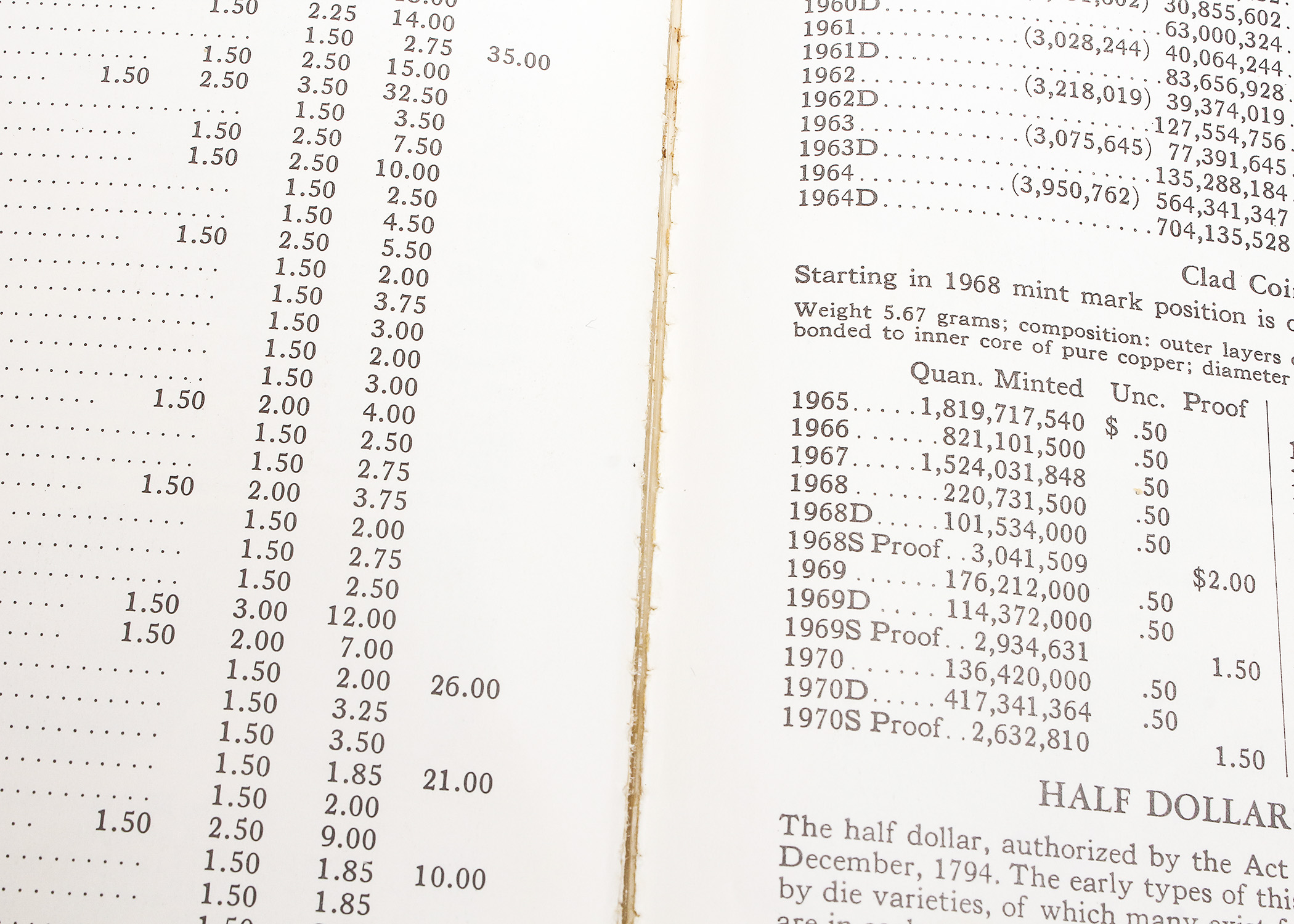 19 Vintage Editions of "A Guide Book of United States Coins" by R.S. Yeoman