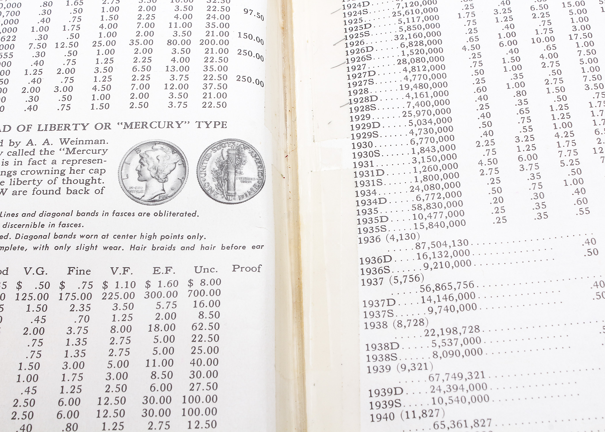 19 Vintage Editions of "A Guide Book of United States Coins" by R.S. Yeoman