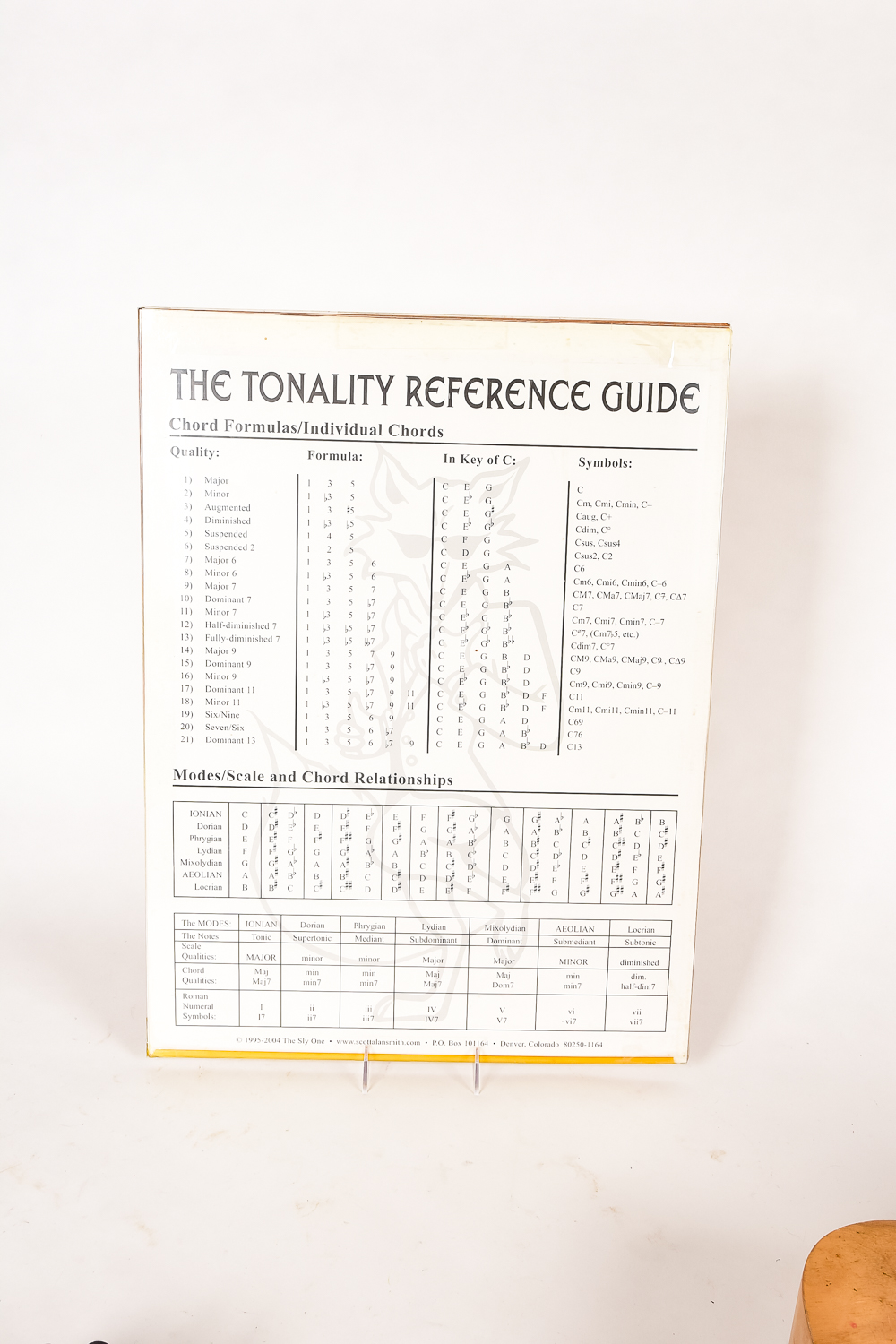 Three Vintage Guitars