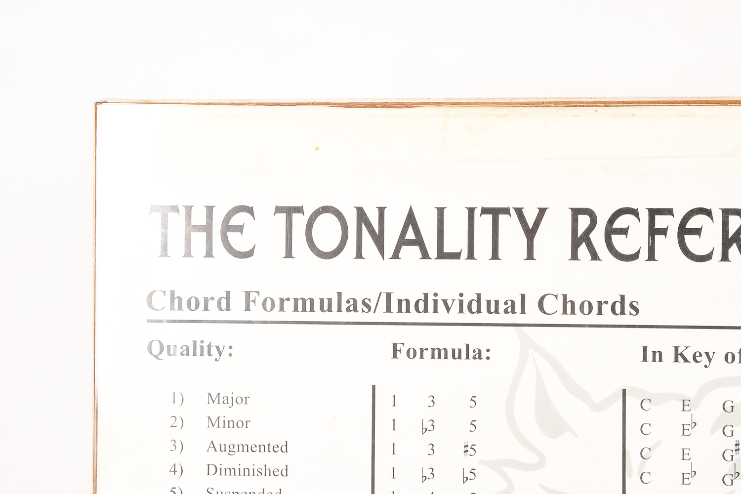 Three Vintage Guitars