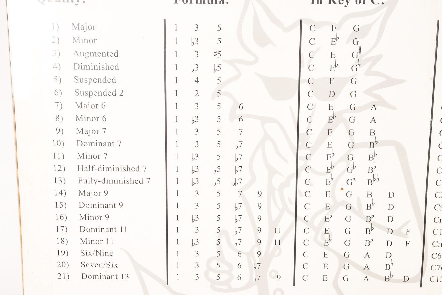 Three Vintage Guitars