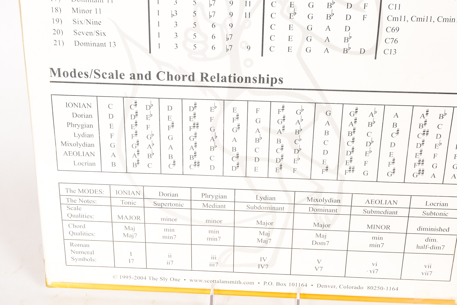 Three Vintage Guitars