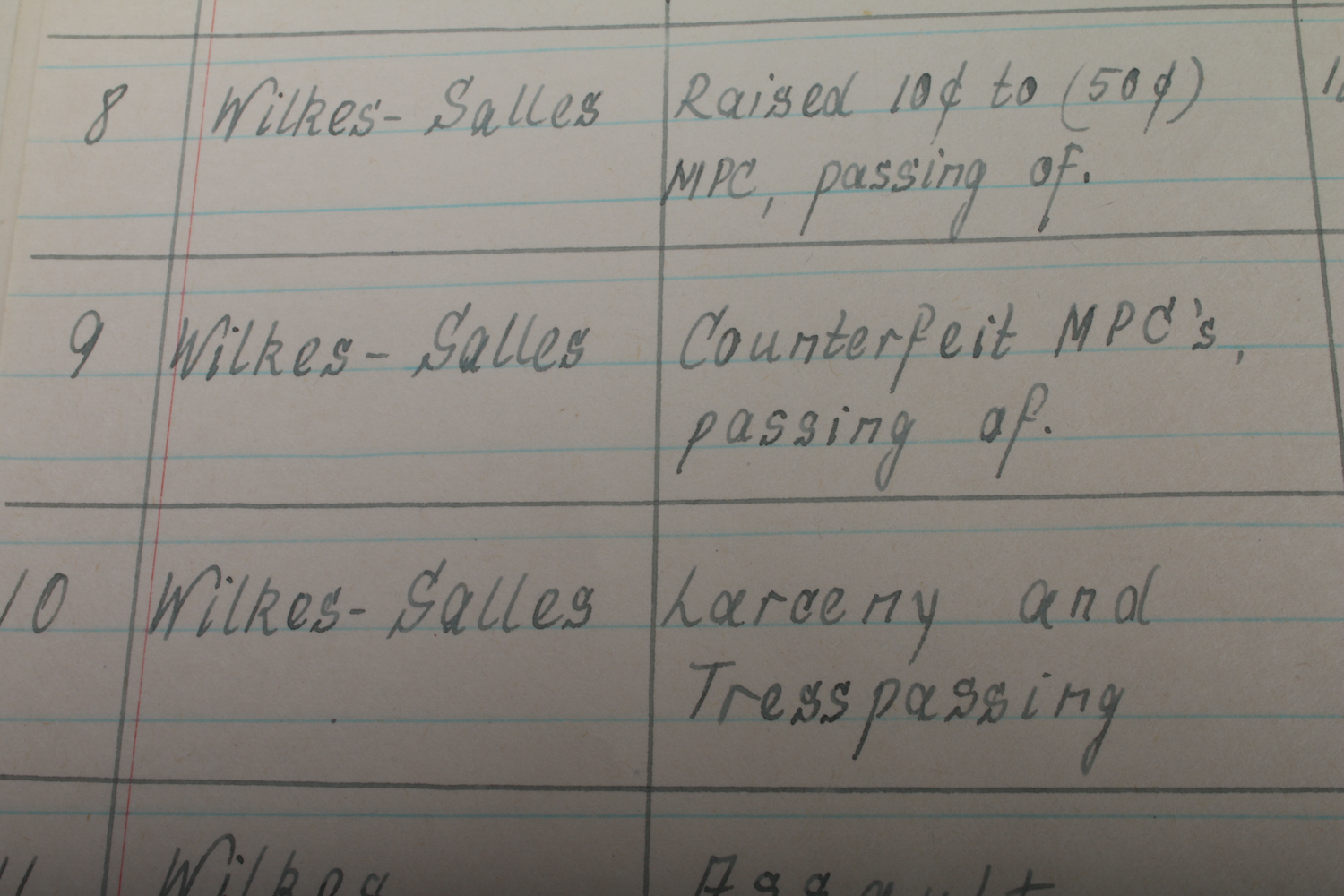 Military Investigator Criminal Investigation Command Ledger