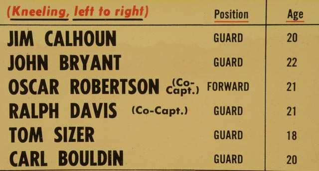 Cincinnati Bearcats 1959-60 Team Poster