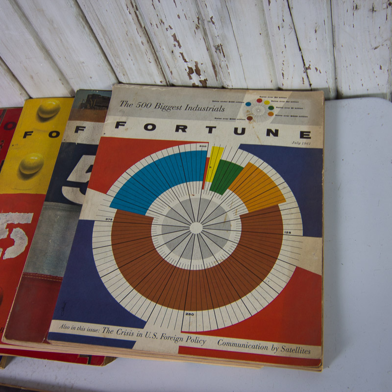 1960s "Fortune" Magazines