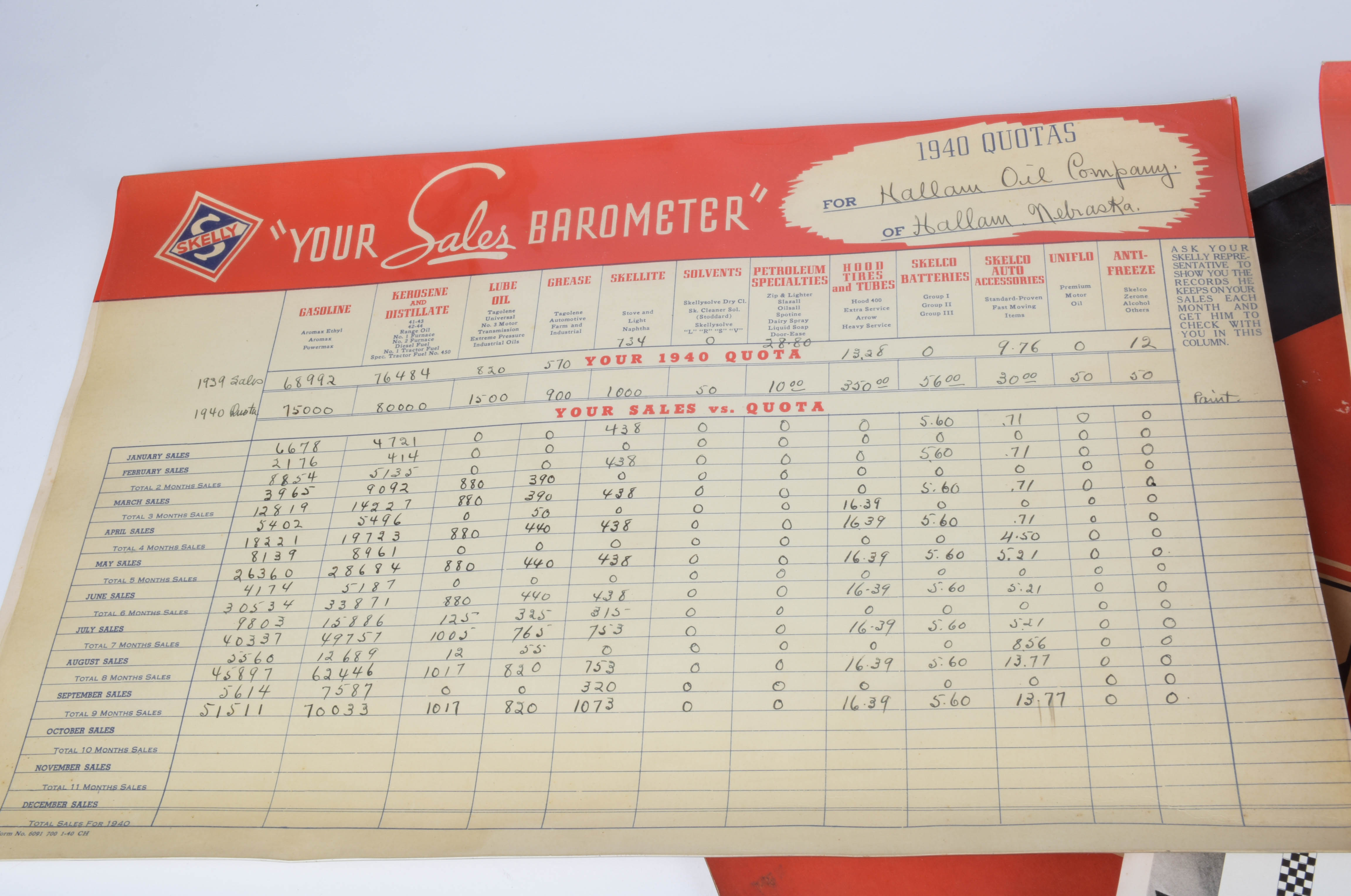 Vintage Petroleum Memorabilia and Collectibles