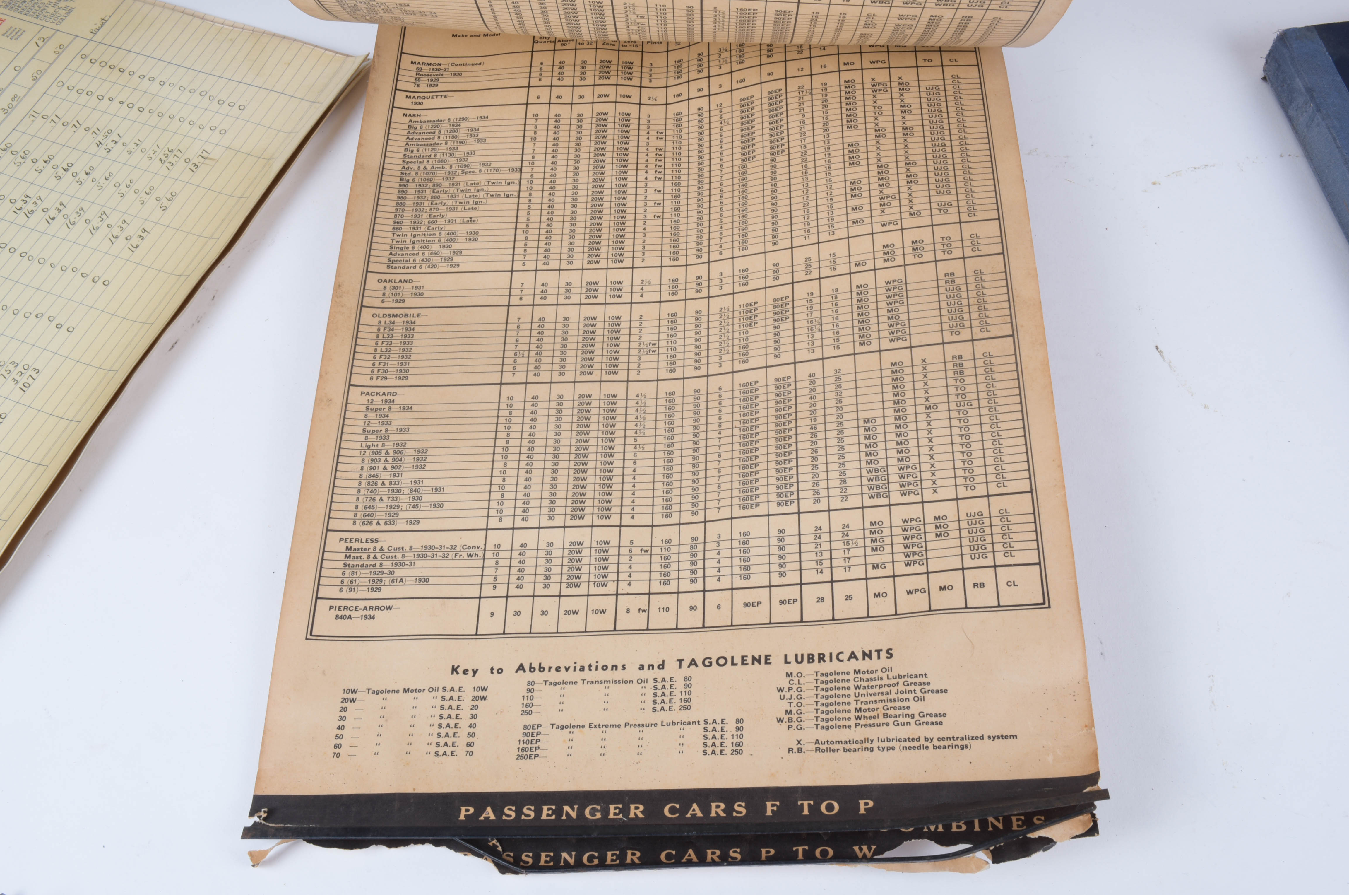 Vintage Petroleum Memorabilia and Collectibles