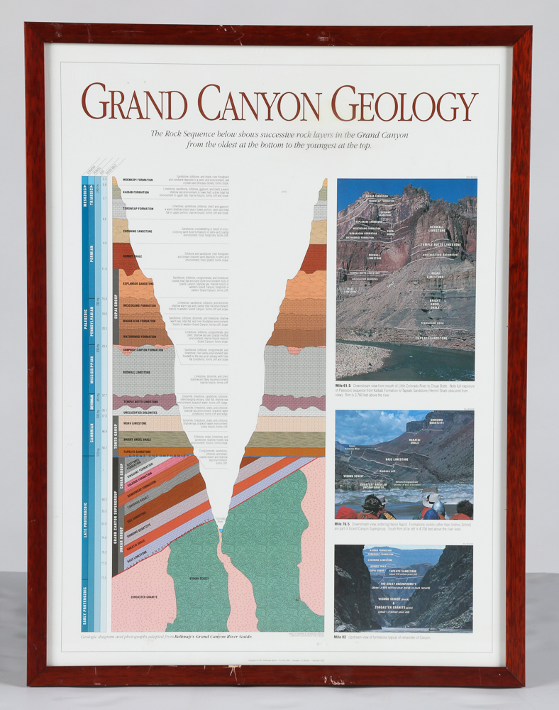 Framed Grand Canyon Geology Posters