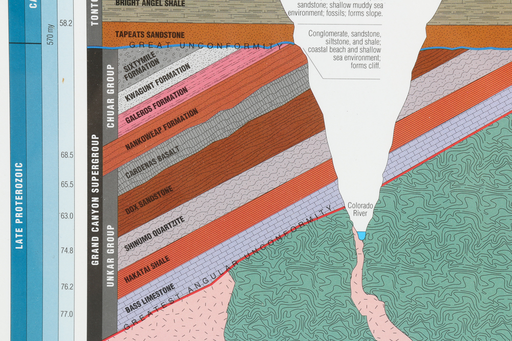 Framed Grand Canyon Geology Posters