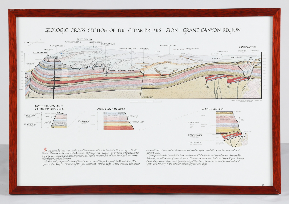 Framed Grand Canyon Geology Posters